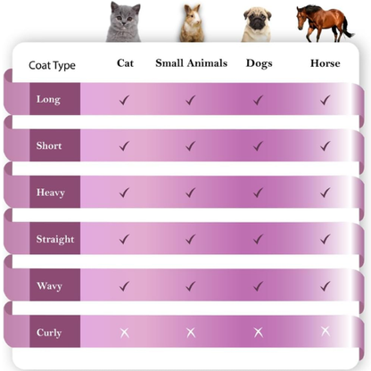 Cepillo Quita Pelo para Mascotas